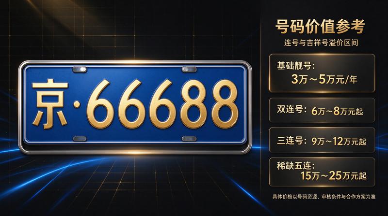 京牌资质代办流程图