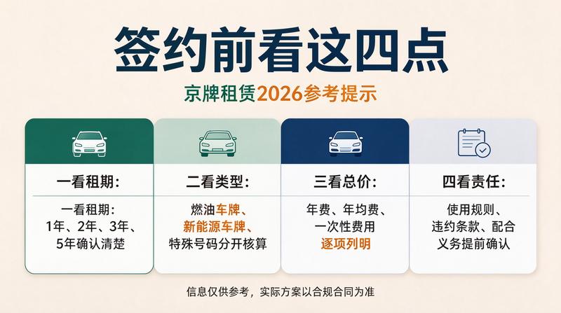 2026年北京车市政策分析