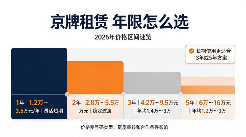 京牌服务流程图3