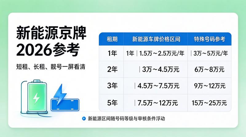京牌服务流程图2